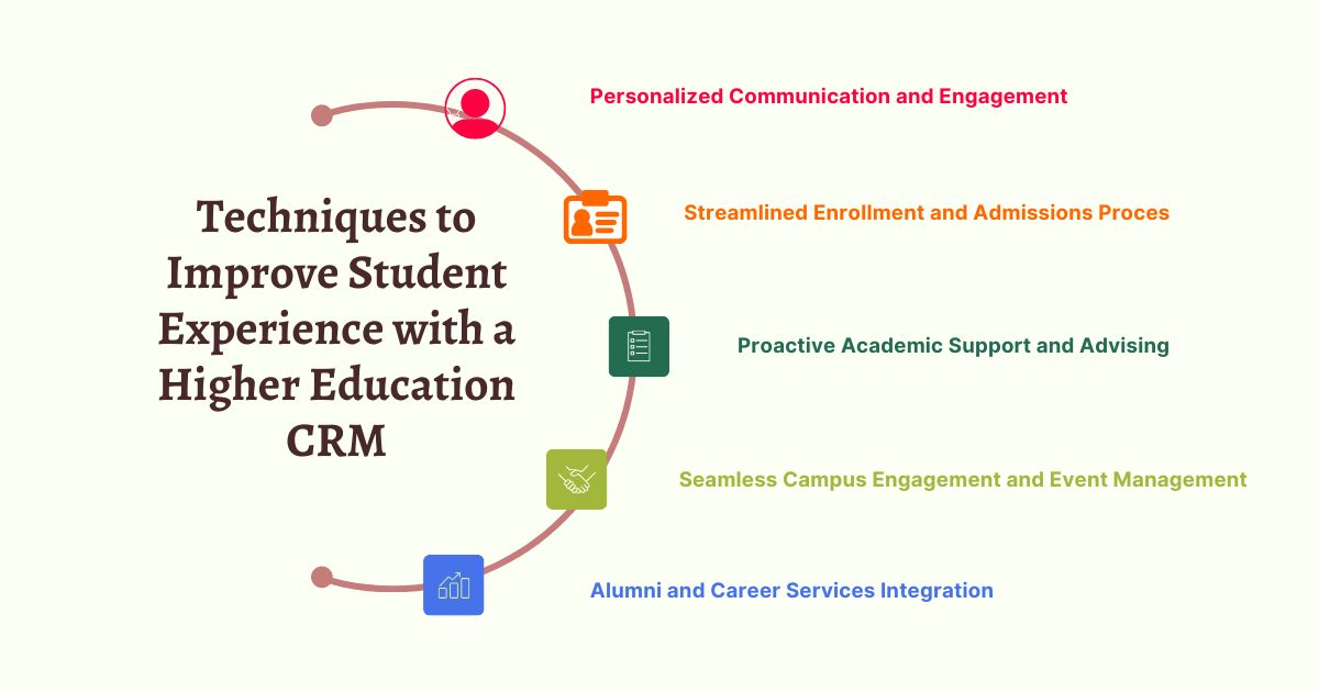 5 Proven Techniques to Improve Student Experience with a Higher Education CRM