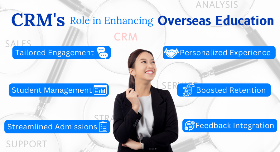The Role of CRM in Personalizing the Student Experience in Overseas Education