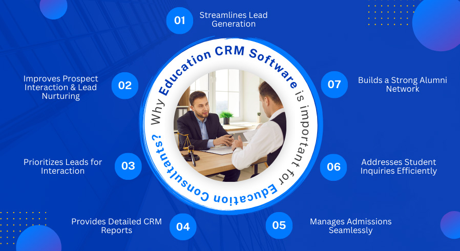 Why Education CRM Software is important for Education Consultants?